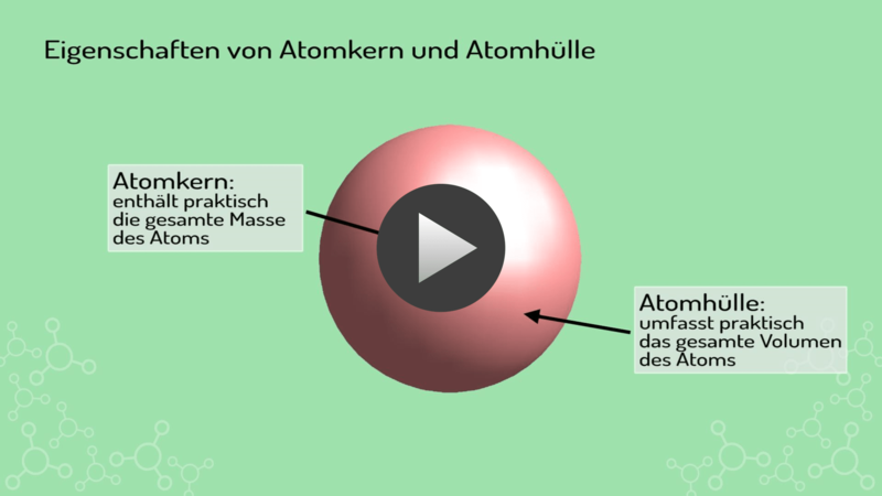 Atome-bestehen-aus-kern-und-huelle-chemie