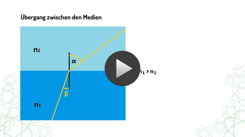 lichtbrechung-physik