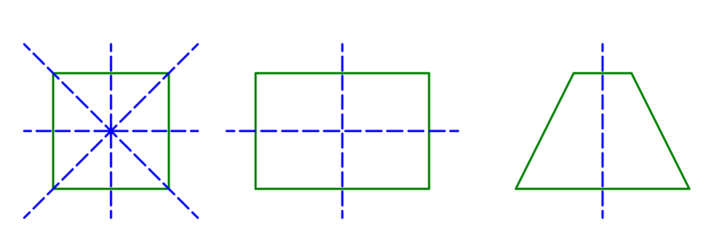 Achsensymmetire am Rechteck