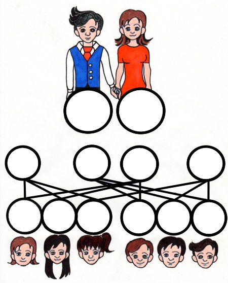 Familienstammbaum 