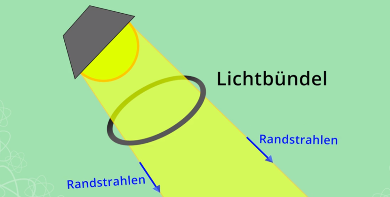 Lichtbündel