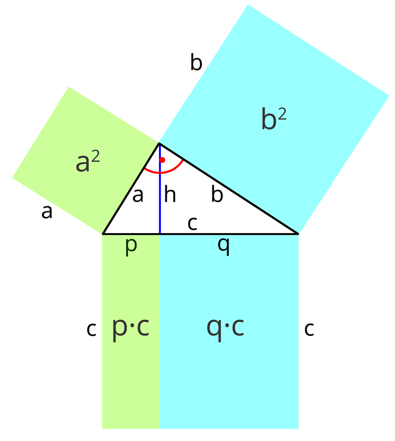 Satzgruppe des Pythagoras mit Kathetensatz