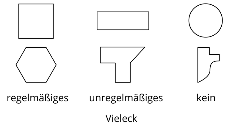 Vieleck-regelmässig-unregelmässig