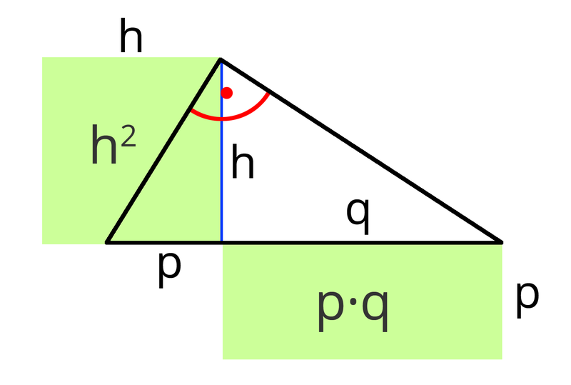 Hoehensatz_Flaeche_Anschaung.png 