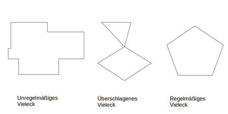 Verschiedene Vielecke, die miteinenader verglichen werden