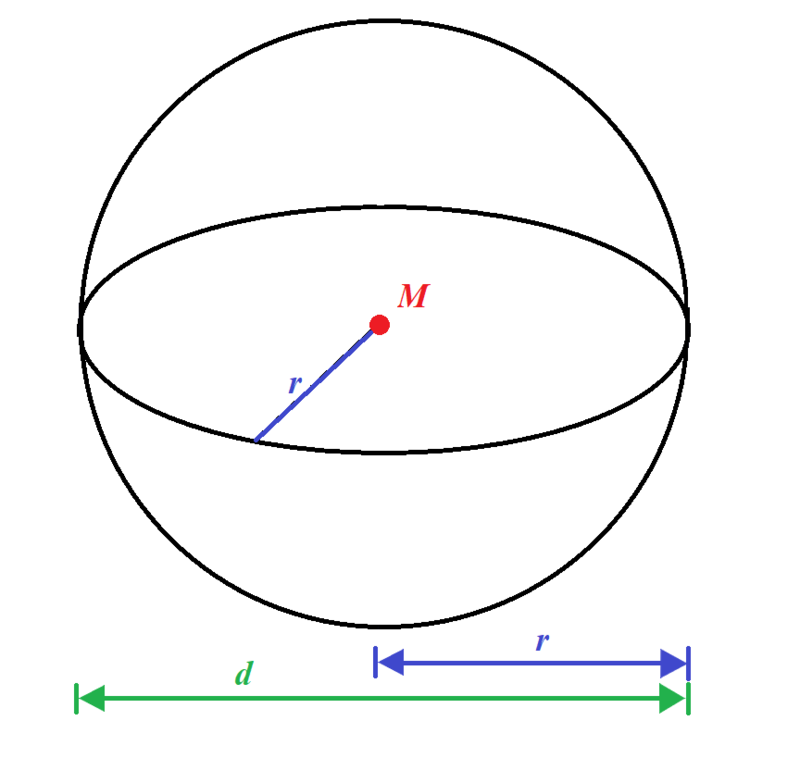 Kugel mit eingezeichnetem Radius und Durchmesser