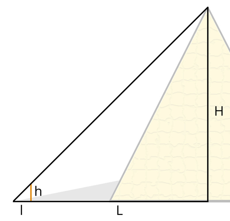 Pyramide, wo der Schatten gemessen werden soll. 