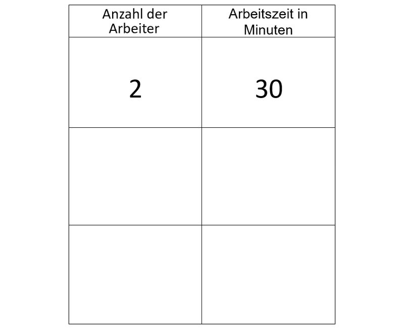Ein Bespiel proportionale Zuordnung, erster Rechenschritt