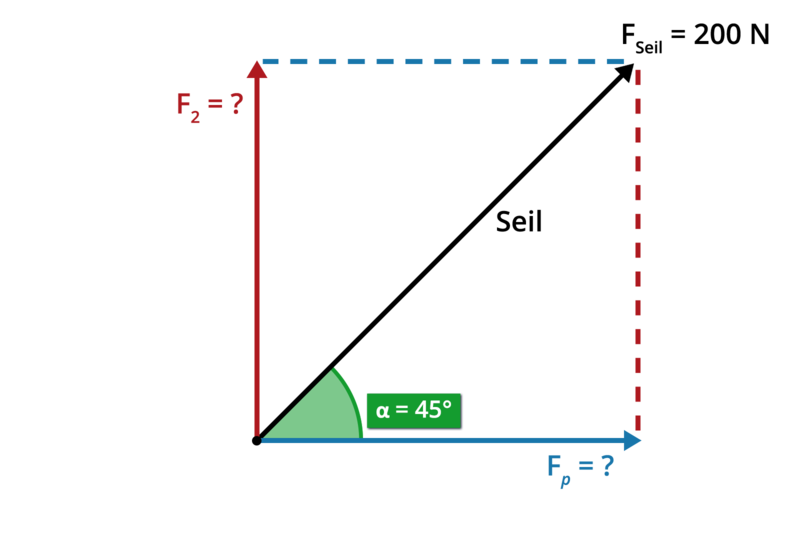 Käftediagramm