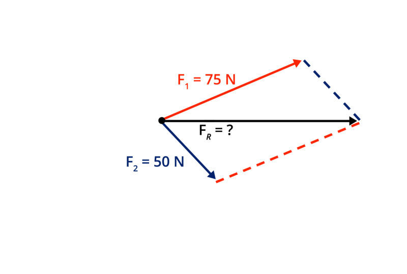 Kräfteparallelogramm