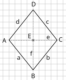 Eine Raute auf kariertem Papier, Seiten, Ecken und Diagonalen beschriftet.
