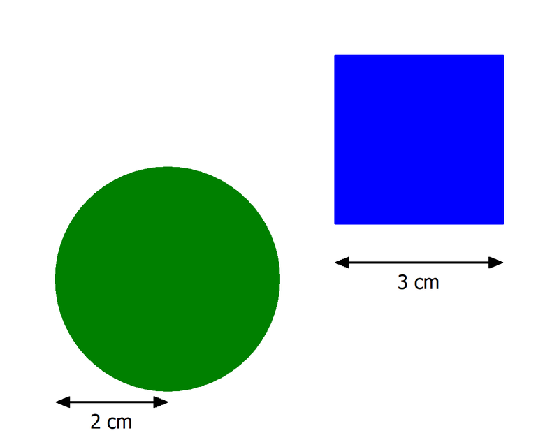 Ein grüner Kreis neben einem blauen Quadrat. Der Kreis hat einen Radius von 2 cm und das Quadrat eine Kantenlänge von 3 cm.