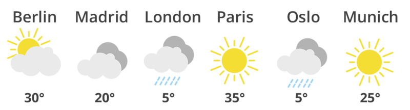 Wettervorhersage