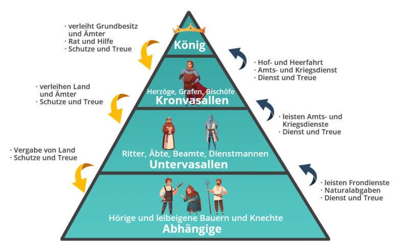Lehnspyramide