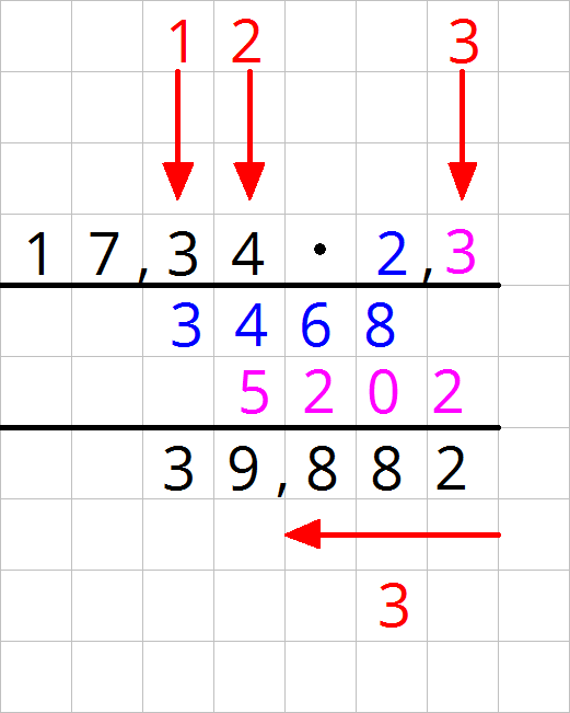 17,34*2,3 schrifltich multipliziert mit Uerbertrag