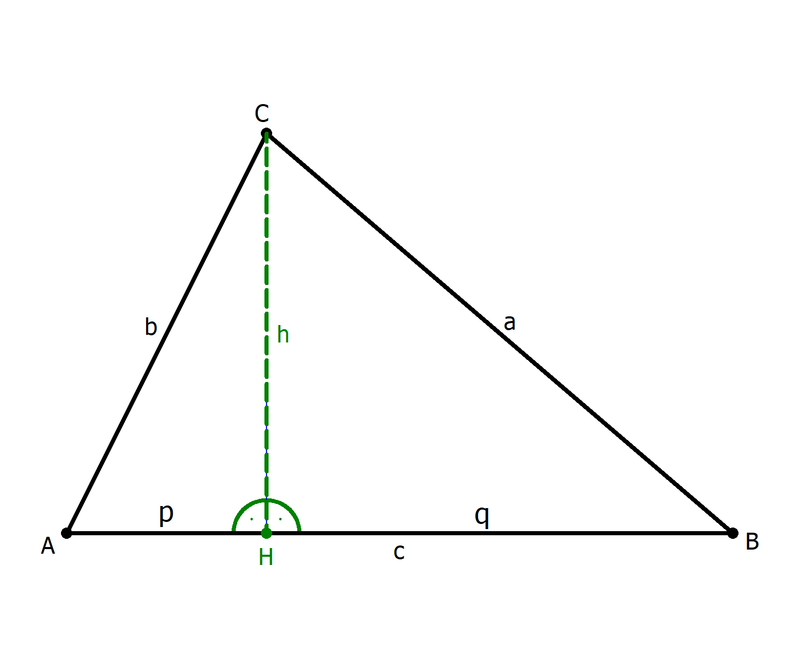 Ein Dreieck ABC mit eingezeichneter Höhe h. Die Höhe ist durch den Punkt C eingezeichnet und teilt die Seite c durch den Punkt H in die Strecken p (mit Punkt A) und q (mit Punkt B).
