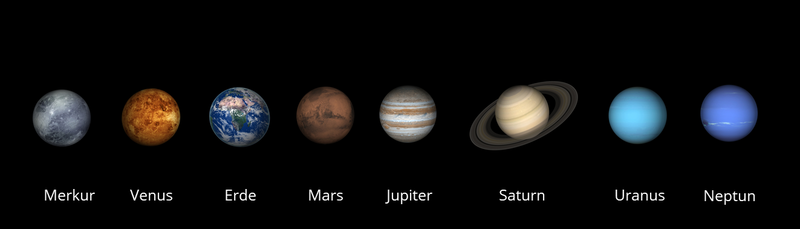 Die Planeten des Sonnensystems. Ihre Namen lauten Merkur, Venus, Erde, Mars, Jupiter, Saturn, Uranus und Neptun